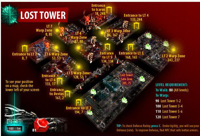 Lost Tower - MU Online Guides and Tutorials